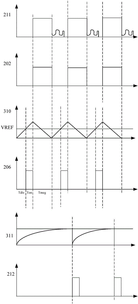 A constant current and constant voltage control method and circuit for primary side feedback