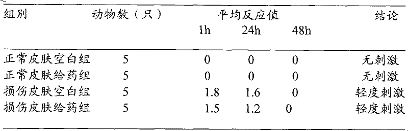 Chinese medicinal ointment for treating scalding, and preparation method and application thereof