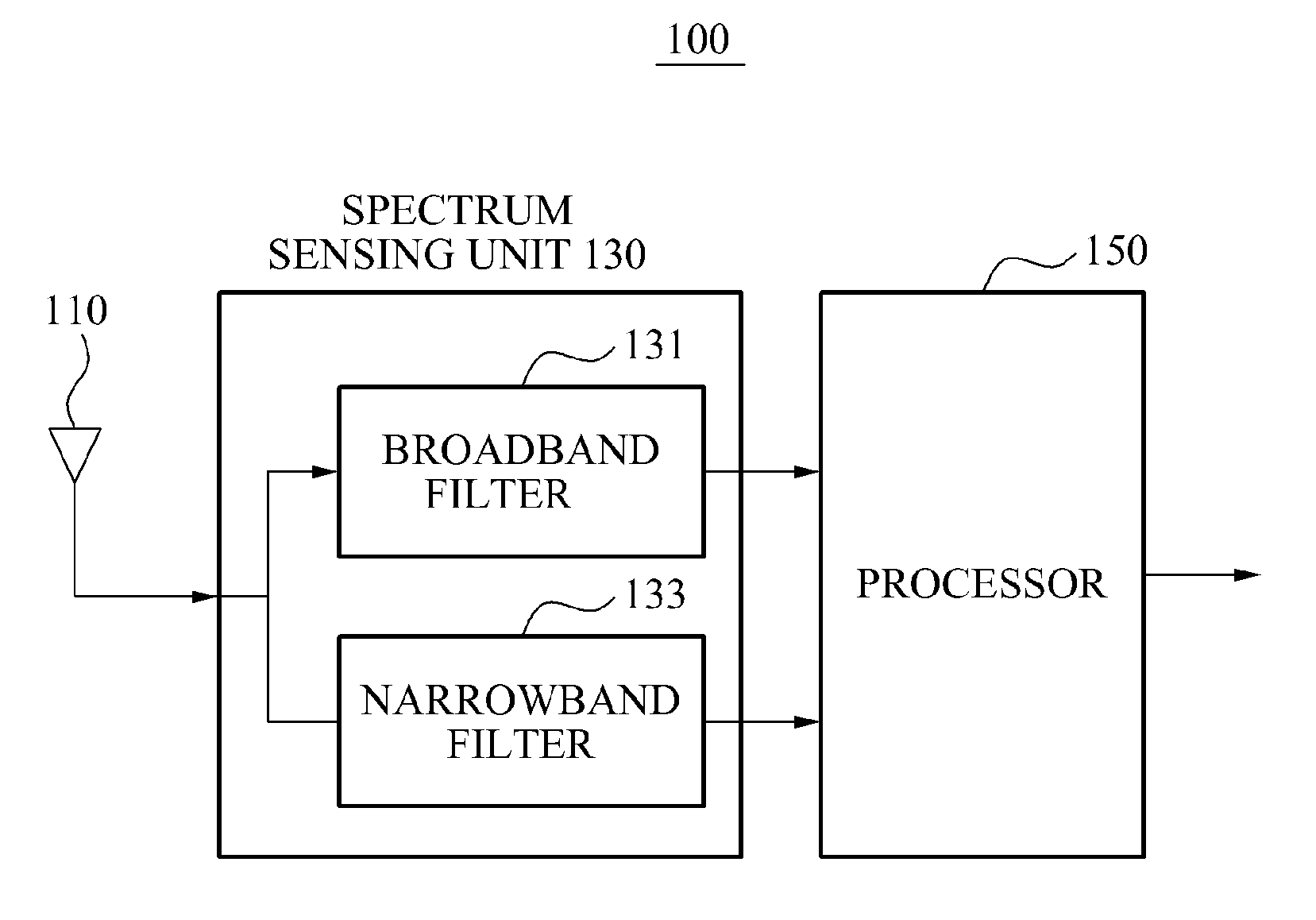 Method and apparatus for sensing multi-path spectrum of cognitive radio system and cognitive radio system thereof