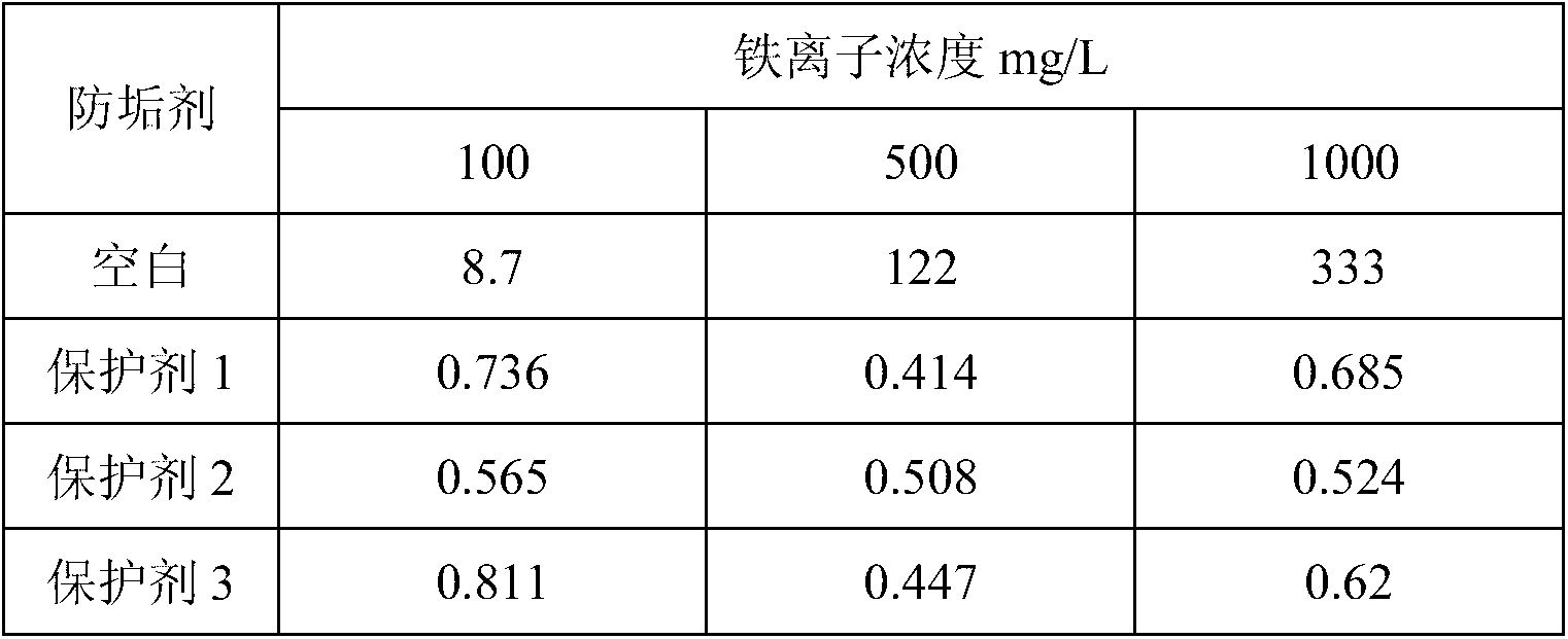 Oil field flooding stratum protective agent and preparation method and application thereof