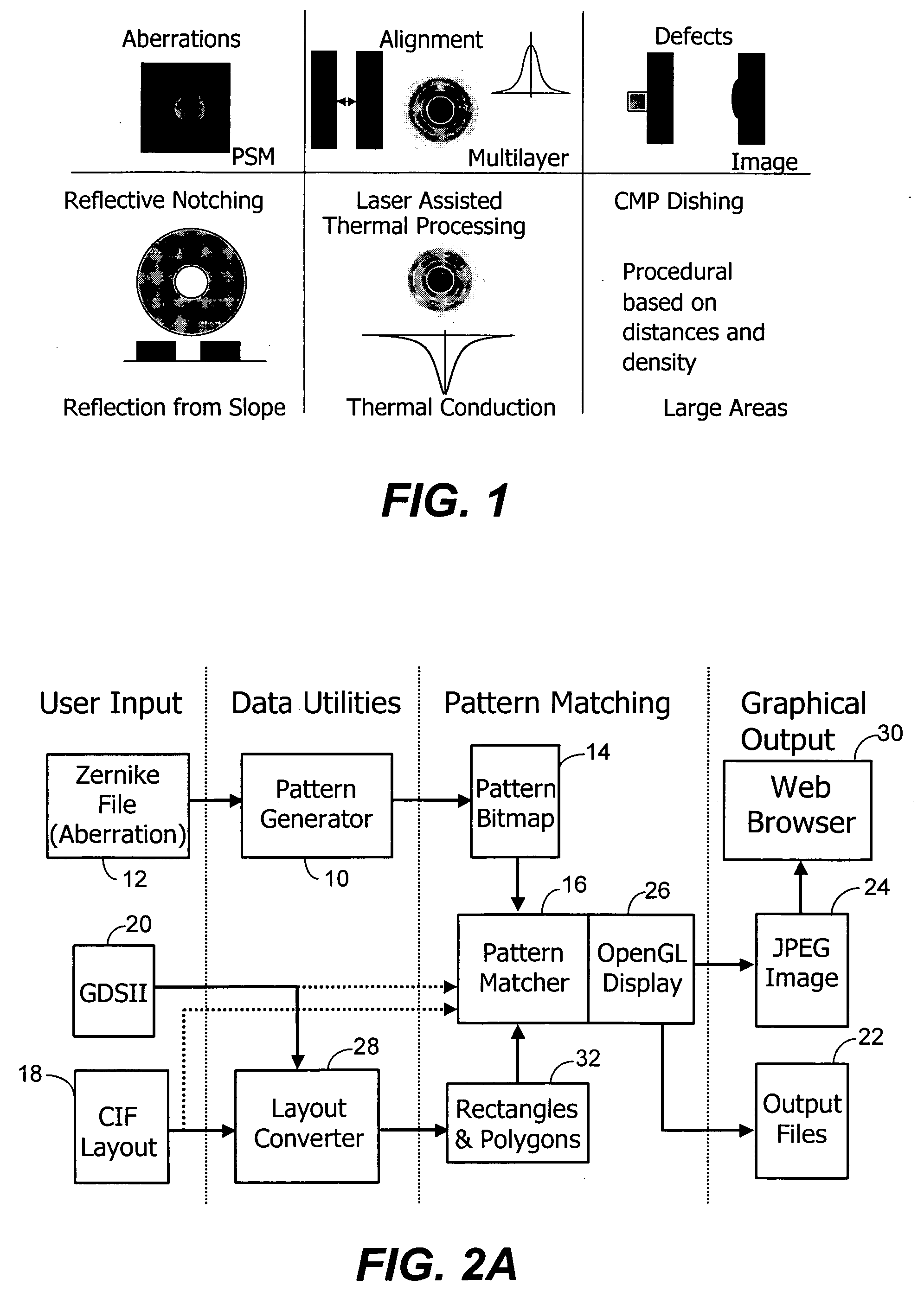 Method of locating areas in an image such as a photo mask layout that are sensitive to residual processing effects