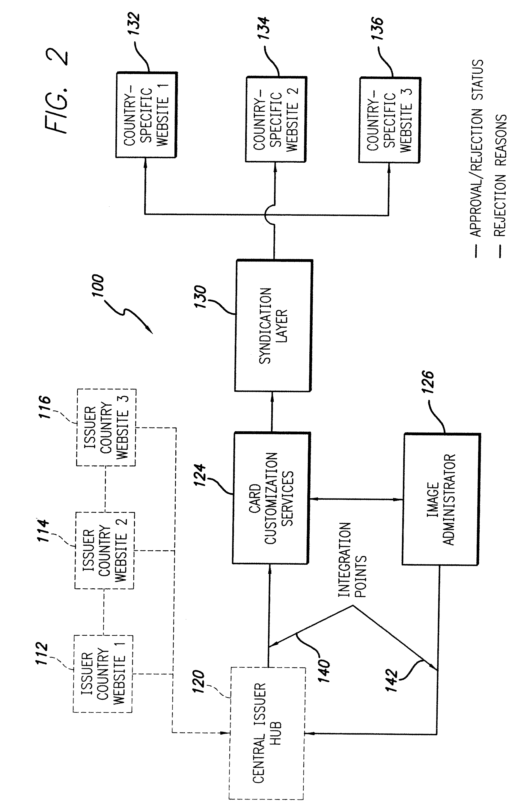 Methods for providing long term storage and retrieval of customized transaction card images