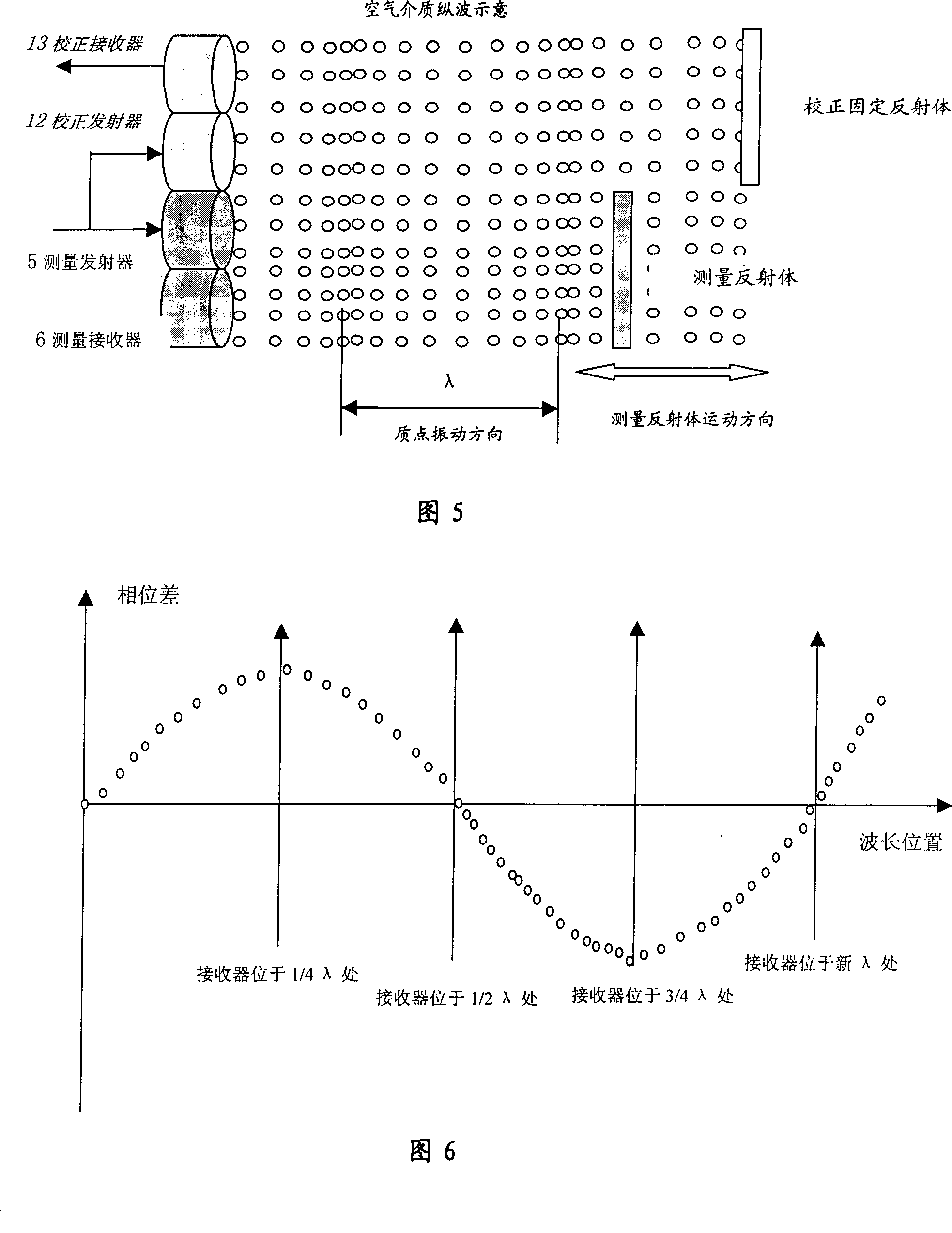 Method and device for measuring displacement/distance based on supersonic wave or sonic continuous sound-field phase-demodulating principle