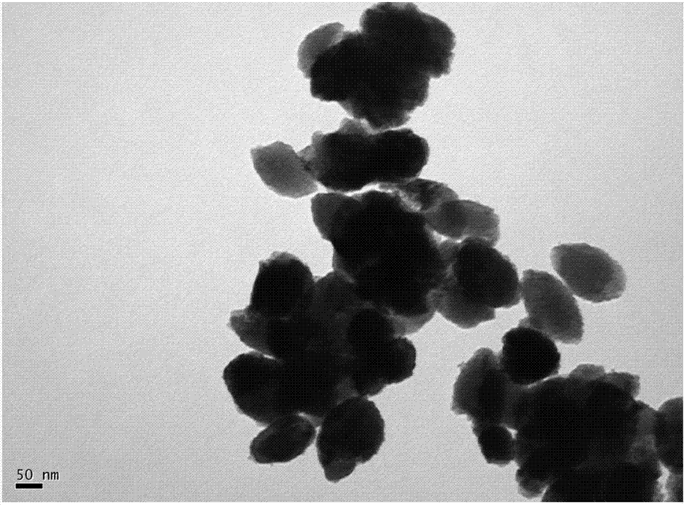Preparation method of ellipsoidal particle size-controllable alpha-Fe2O3 nano particle