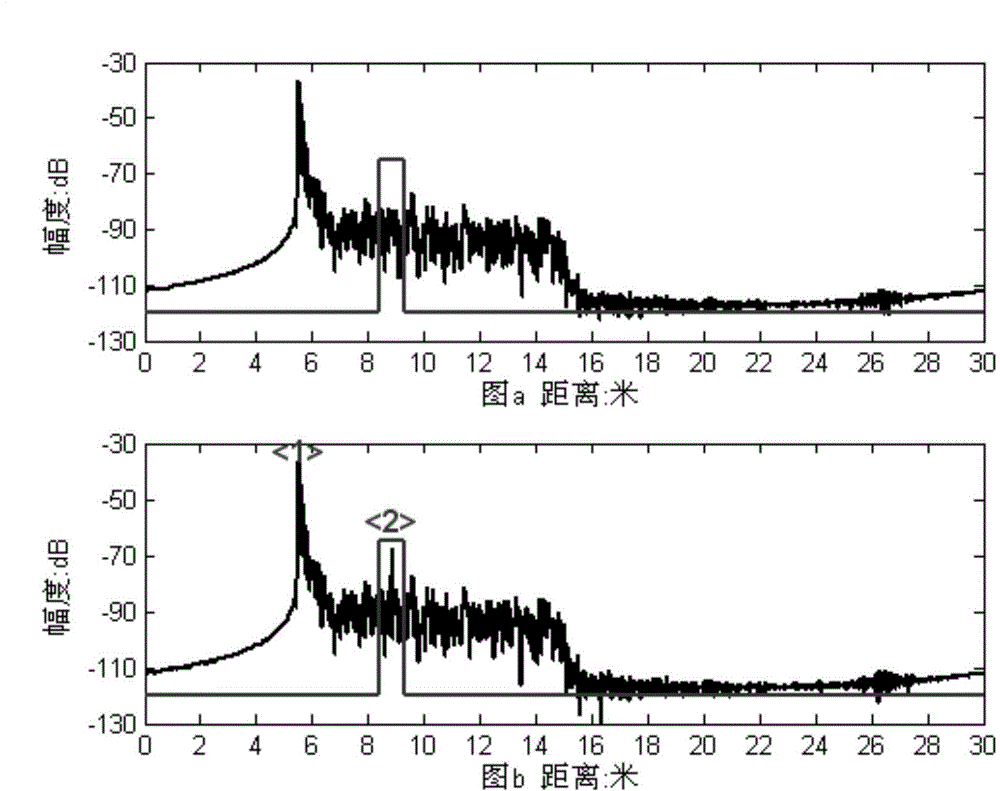 Synchronous scattering point area determination method for double-station radar target property measurement