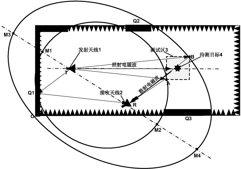 Synchronous scattering point area determination method for double-station radar target property measurement