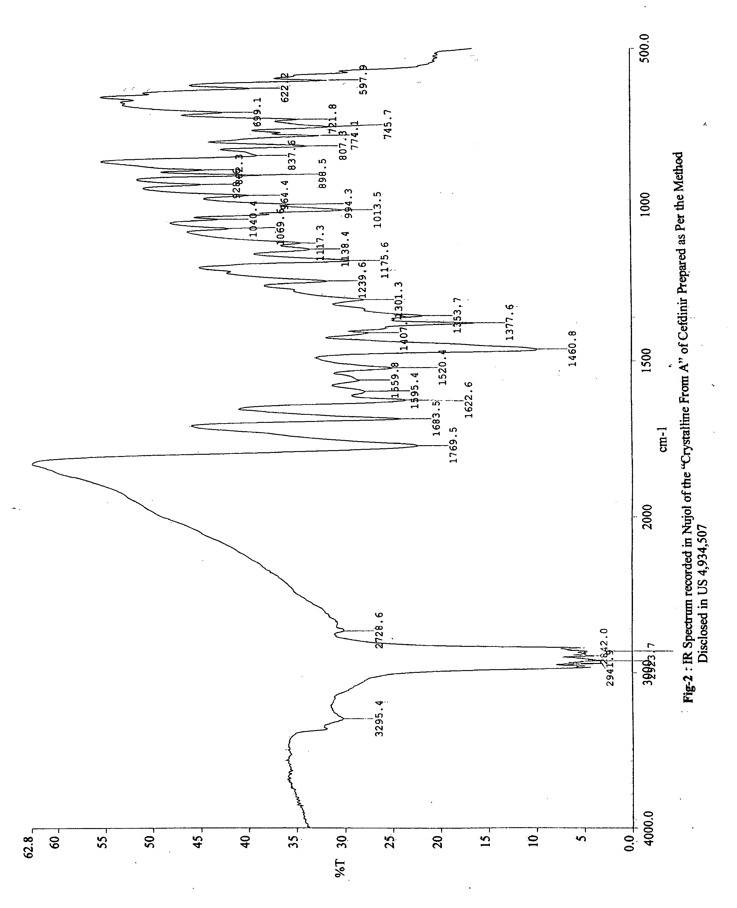 Stable bioavailable crystalline form or cefdinir and a process for the preparation thereof