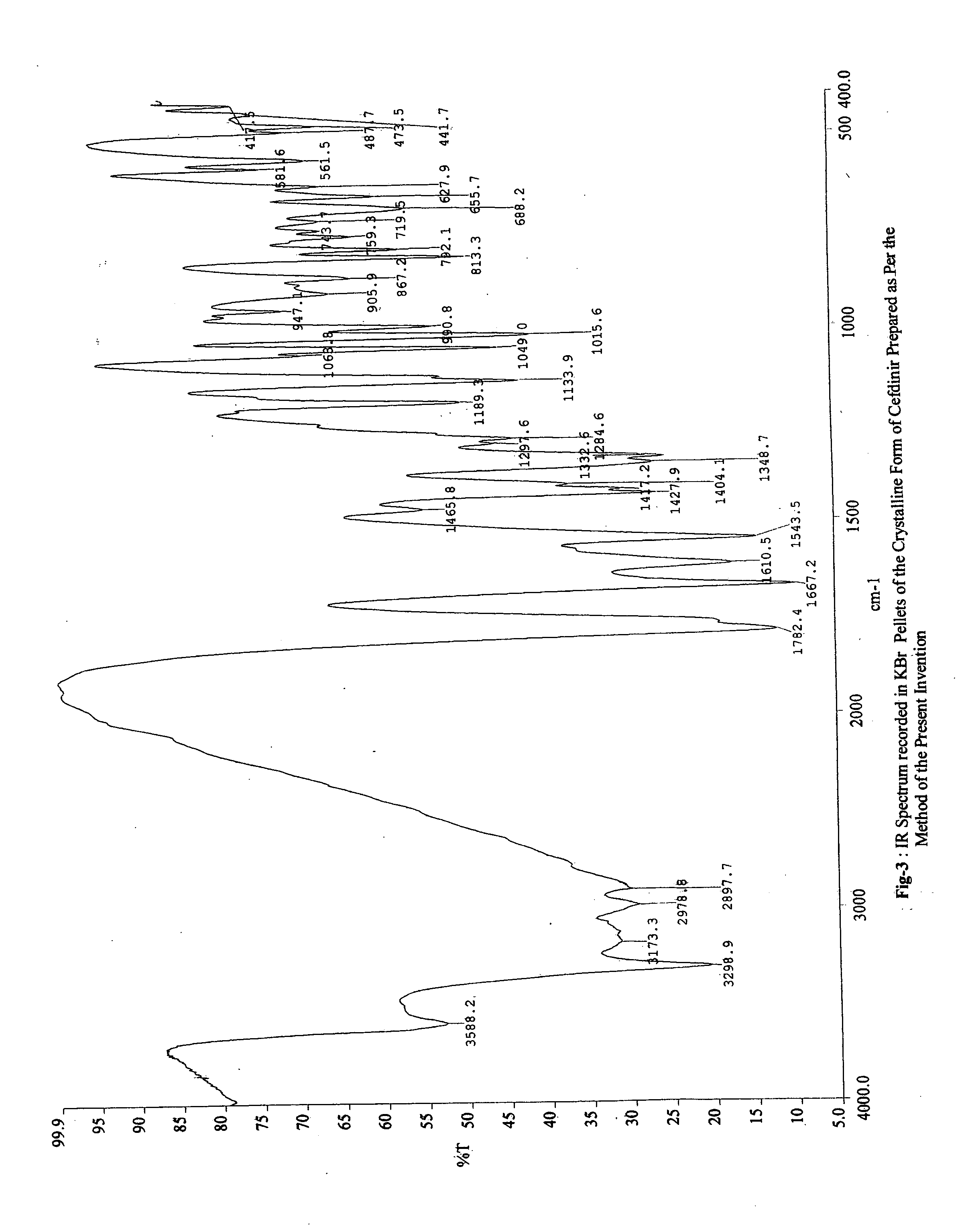 Stable bioavailable crystalline form or cefdinir and a process for the preparation thereof