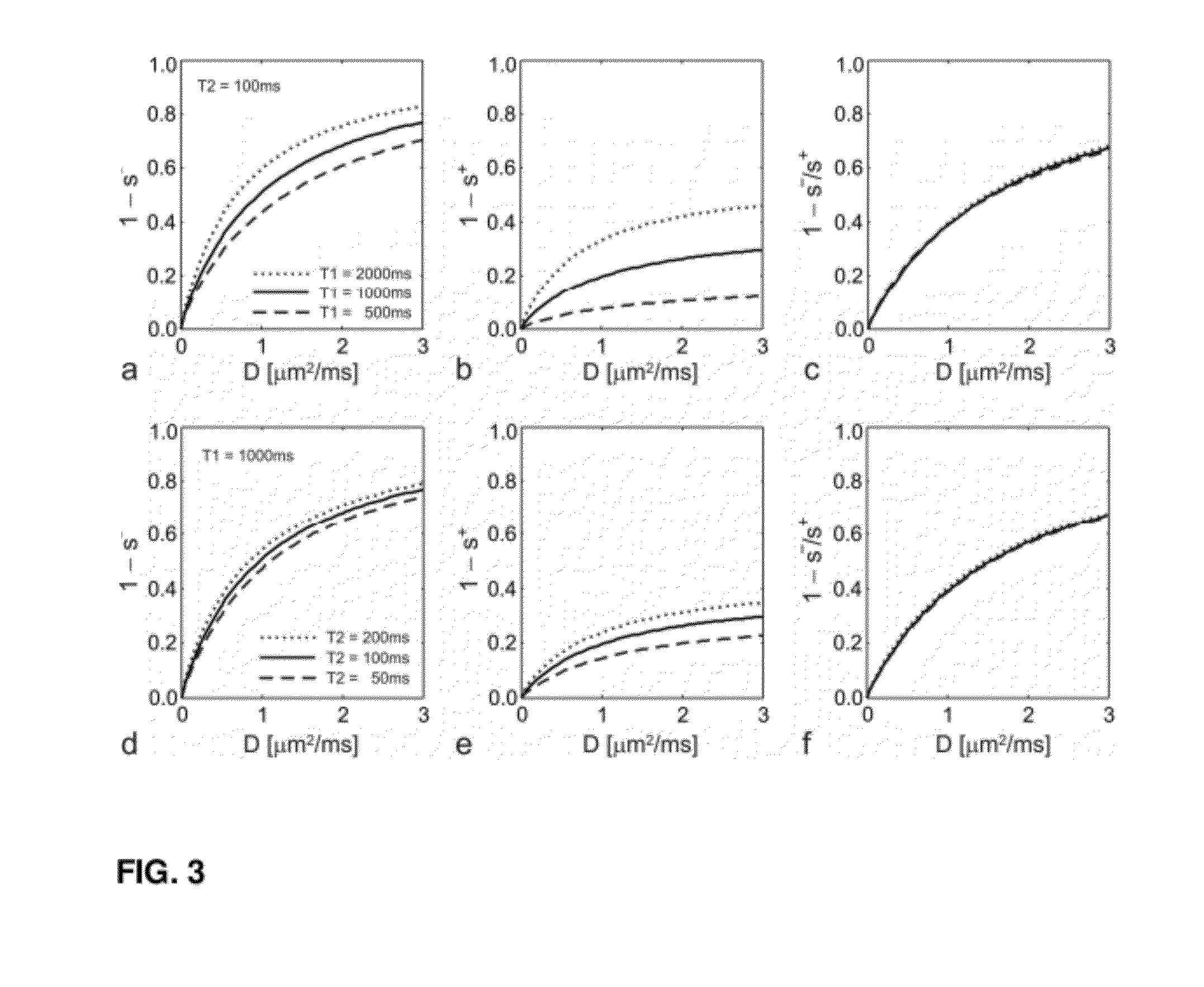 Magnetic resonance method for quantification of molecular diffusion using double echo steady state sequences