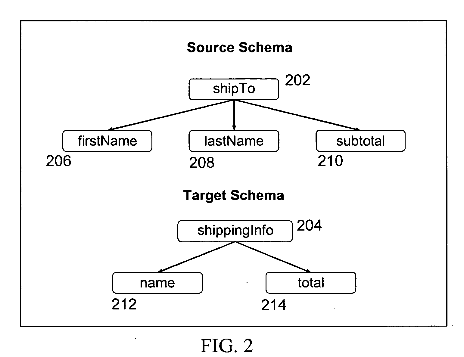 Tools and methods for semi-automatic schema matching