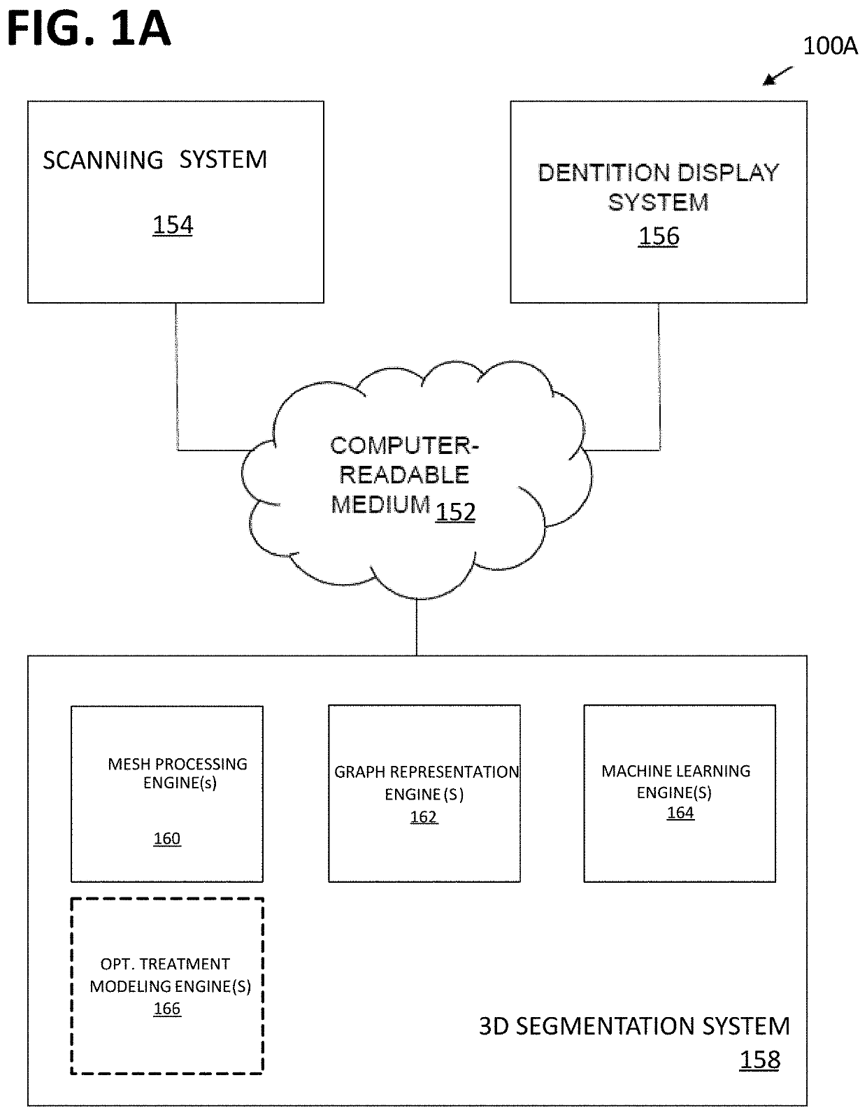 Machine learning dental segmentation system and methods using graph-based approaches