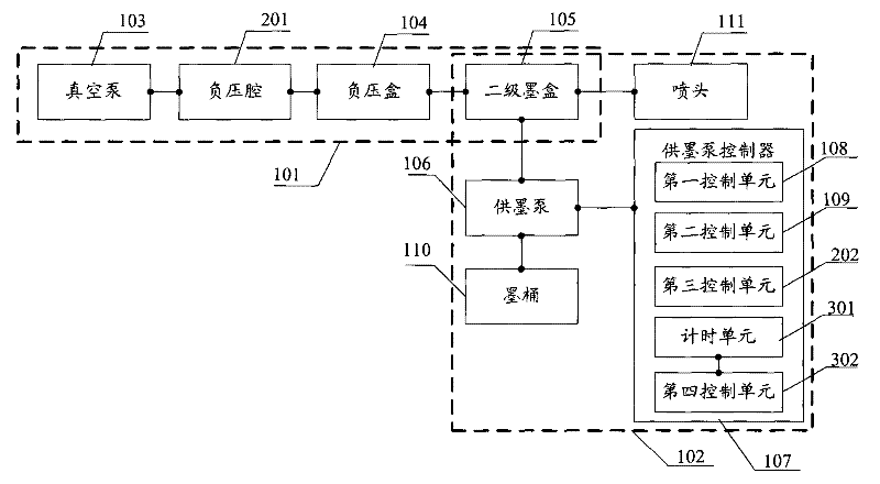 Negative pressure ink supply device and protection method thereof