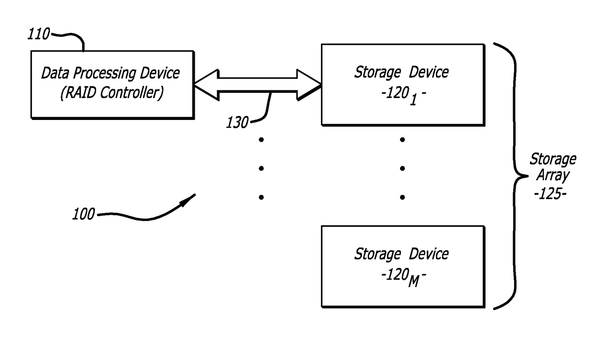 System and method for enhanced security of storage devices