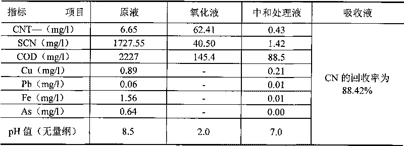 Recycling and harmless treatment method for cyaniding tailing slurry