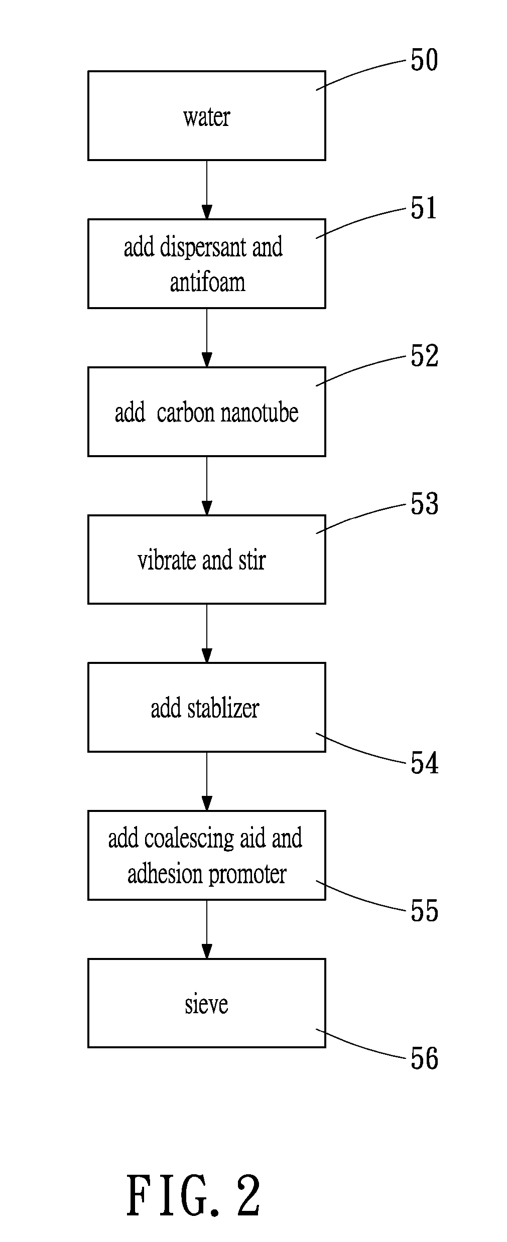 Method of forming a Carbon Nanotube Suspension