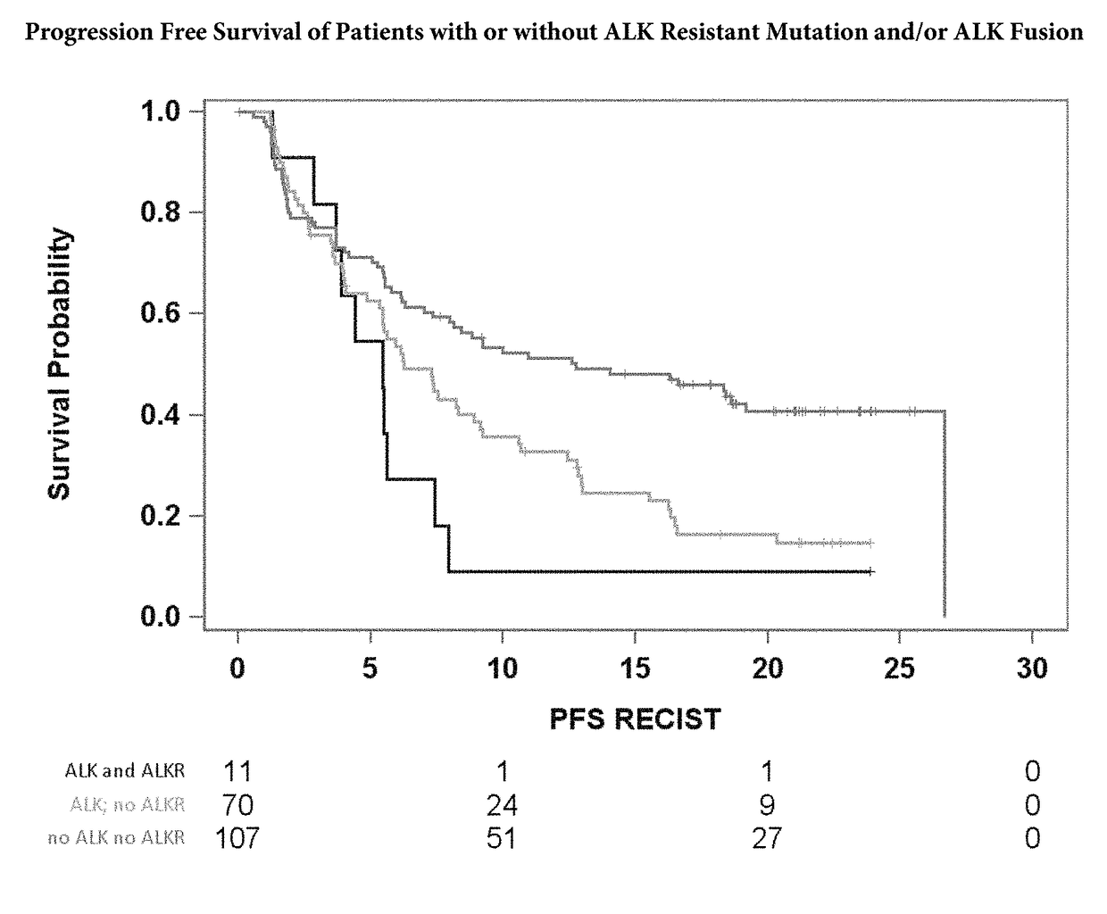 Novel mutations in anaplastic lymphoma kinase predicting response to alk inhibitor therapy in lung cancer patients