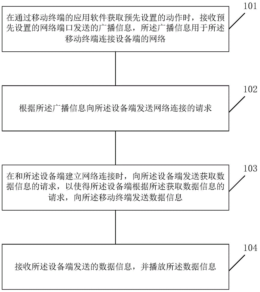 Method and device for automatically playing data information