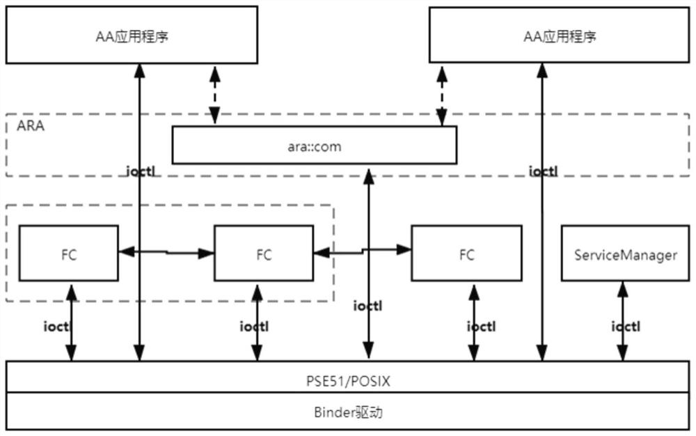 IPC communication method