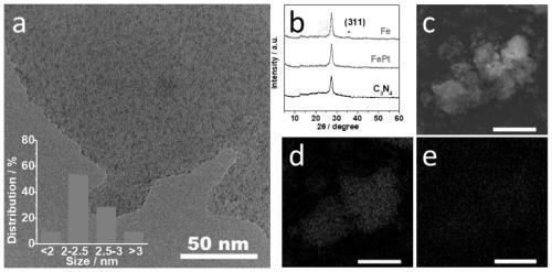 Metal-semiconductor composite photocatalyst for photocatalytic synthesis for preparing ammonia gas from nitrogen and hydrogen, and preparation method and applications thereof