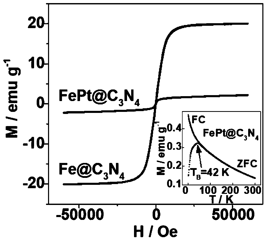 Metal-semiconductor composite photocatalyst for photocatalytic synthesis for preparing ammonia gas from nitrogen and hydrogen, and preparation method and applications thereof
