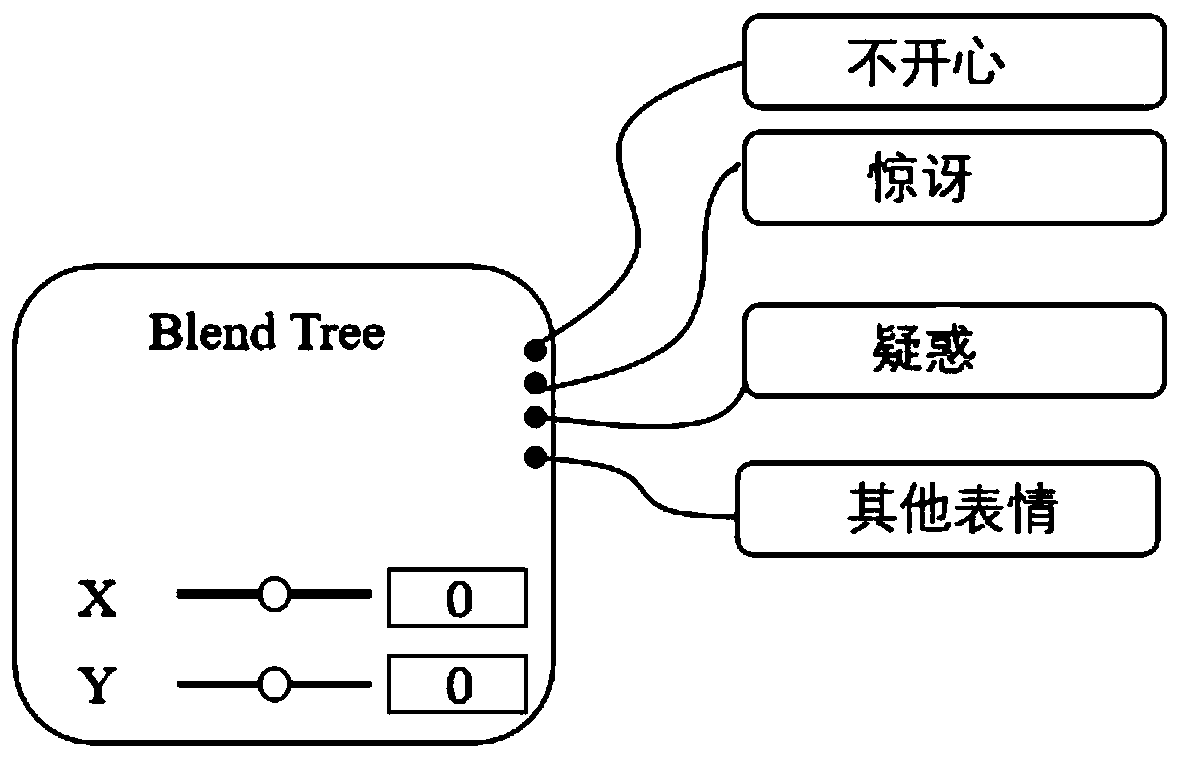 Virtual face modeling method based on real face image