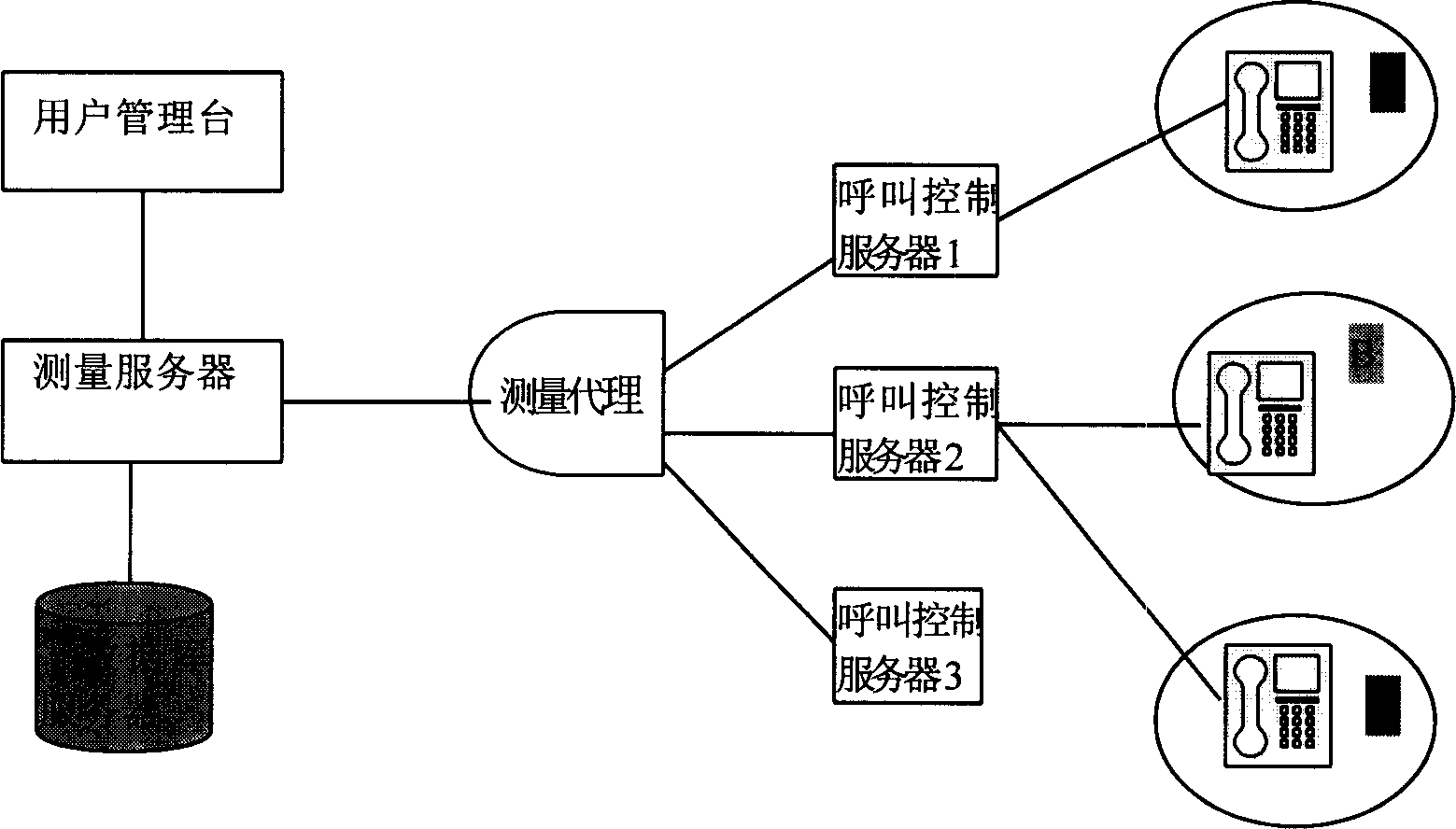 System and method for measuring traffic volume distributed among areas