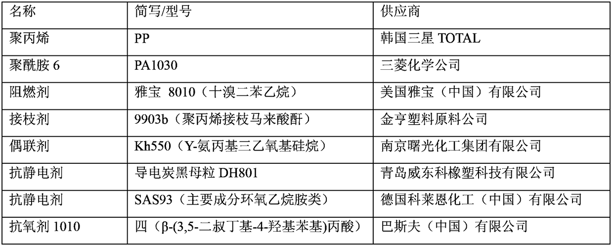 Continuous fiber reinforced thermoplastic flame retardant antistatic composite material and preparation method thereof