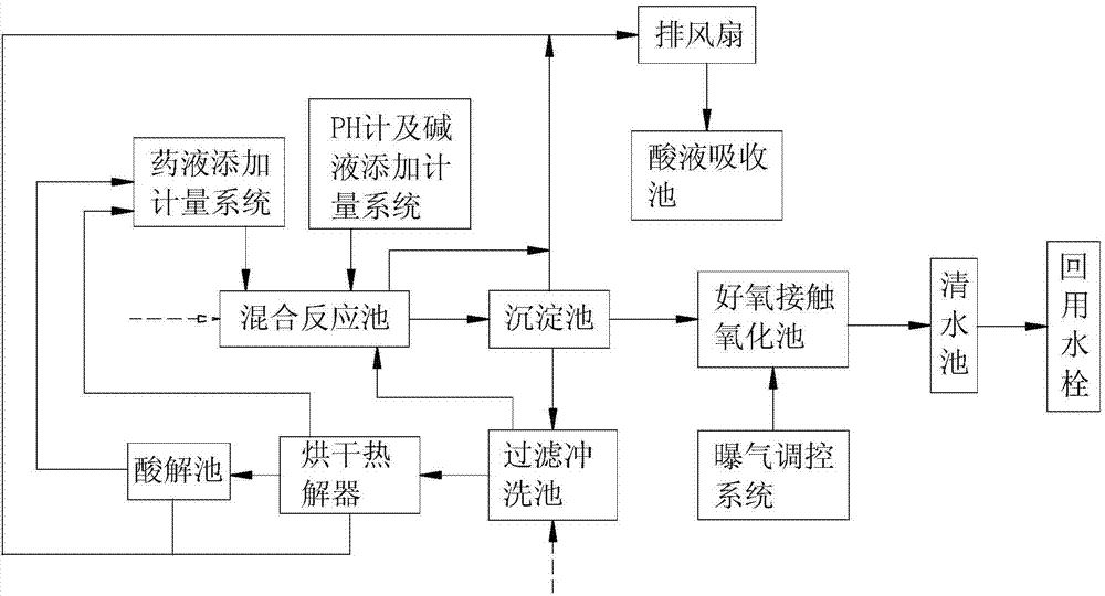 High-concentration ammonia nitrogen wastewater treatment method and system