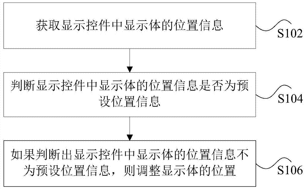 Data processing method and device for position of display body in display control