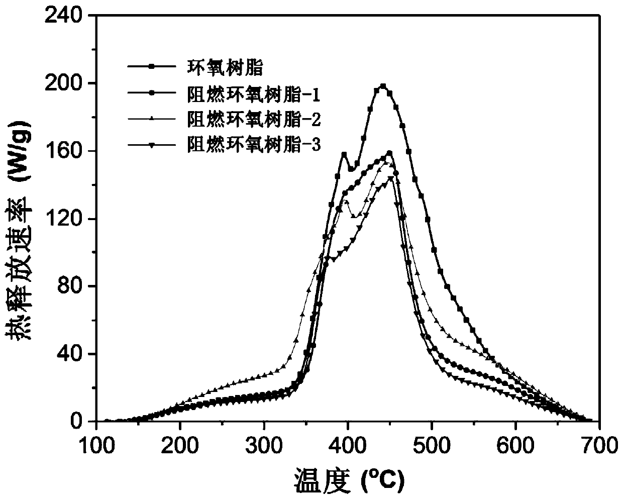 A kind of flame retardant containing polyvalent phosphorus element and preparation method thereof