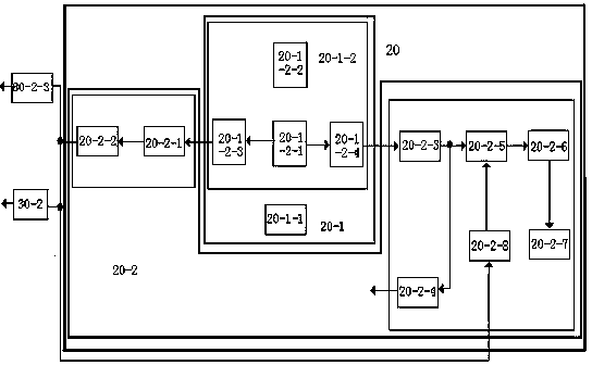 Control system device for automobile