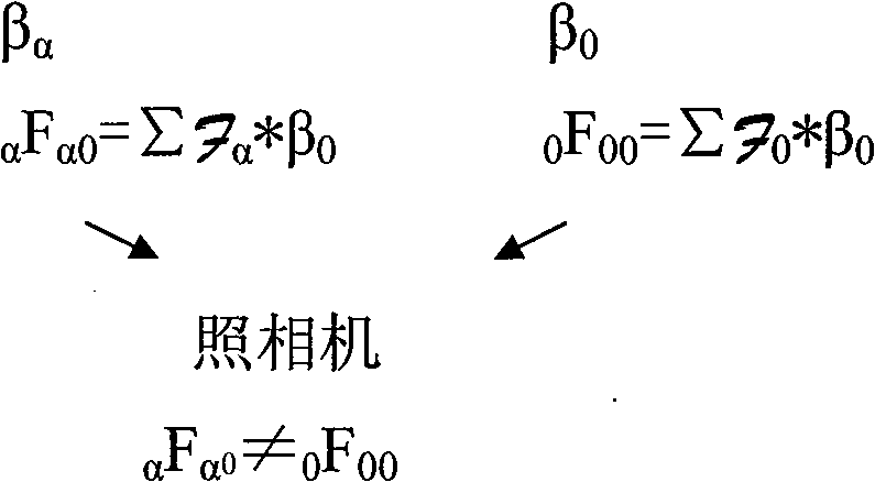 Method for angle-dependent color value correction