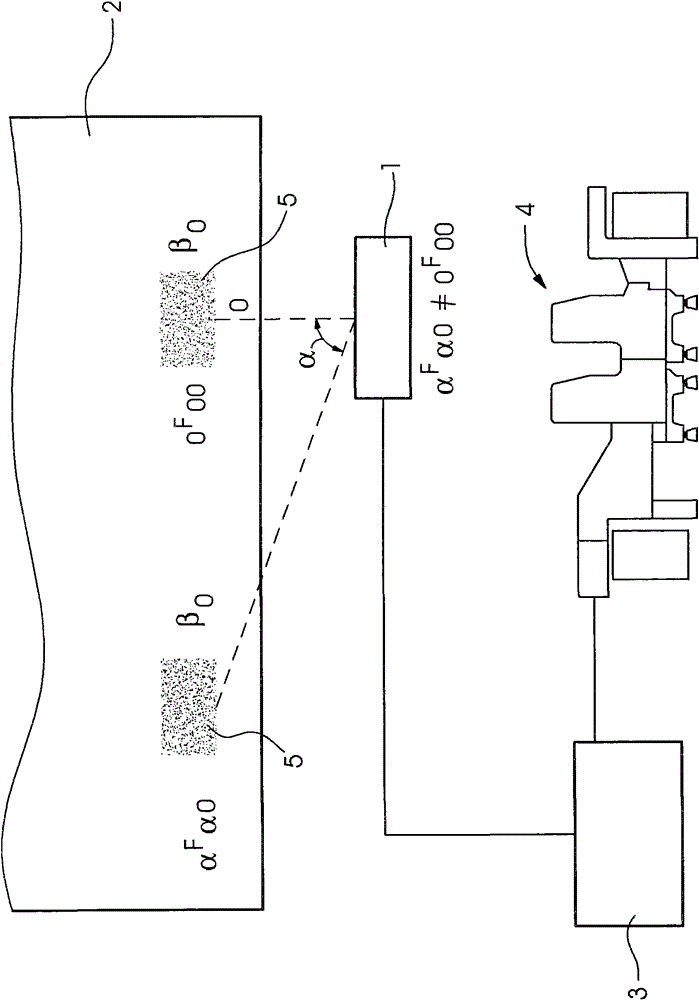 Method for angle-dependent color value correction