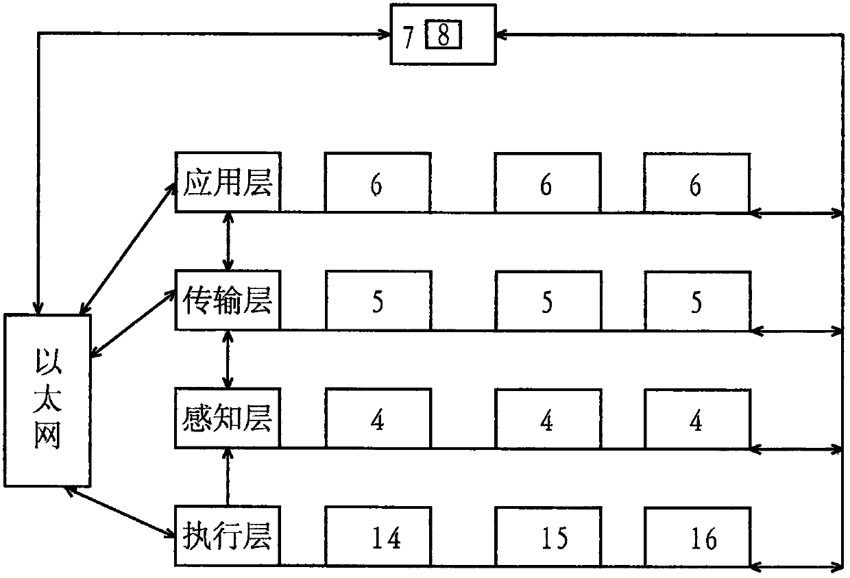 An IoT-controlled intelligent bus monitoring linkage system