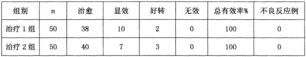 Traditional Chinese medicine preparation for treating facial paralysis as well as preparation method and application of traditional Chinese medicine preparation