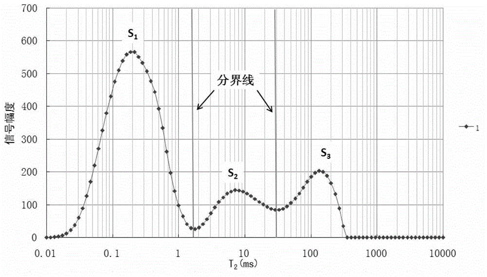 Method for measuring content of different state water in coal
