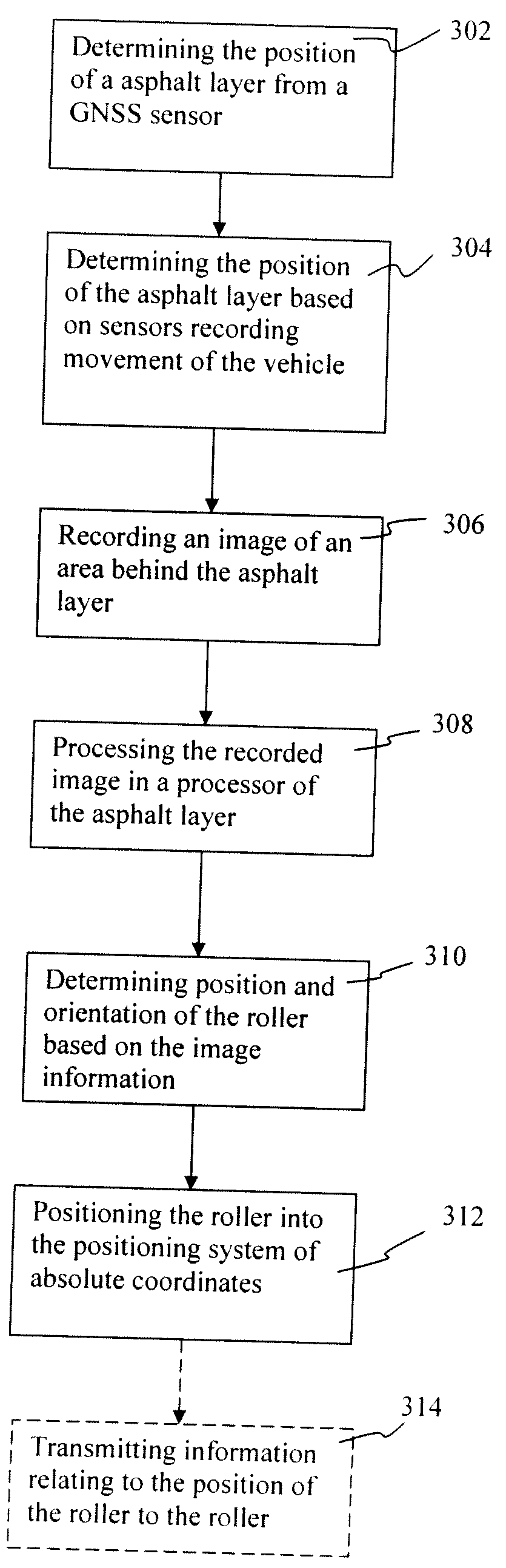 Method and arrangement for determining position of vehicles relative each other