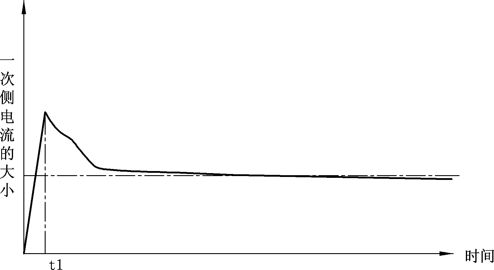 Soft-start switching power converting apparatus