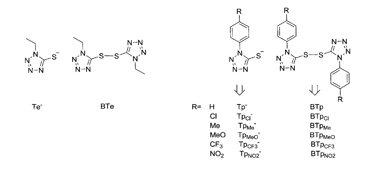 Electrolyte, preparation method and application based on organic sulfur redox couple