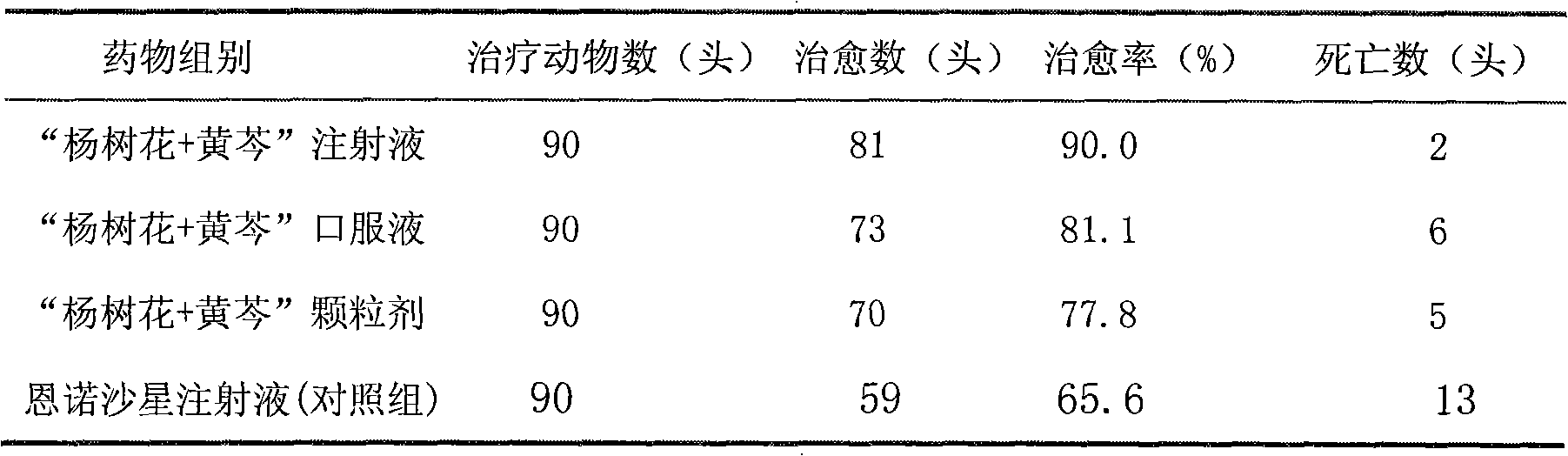 Traditional Chinese veterinary medicine composition for treating piggy diarrhea and preparation process thereof