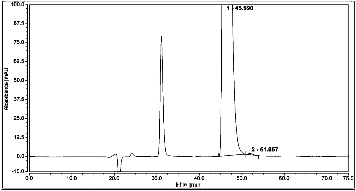 Method for separating and analyzing optical isomers of bedaquiline