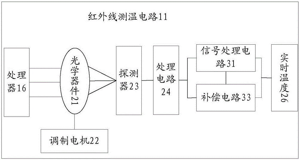 Temperature control device and variable-speed fan