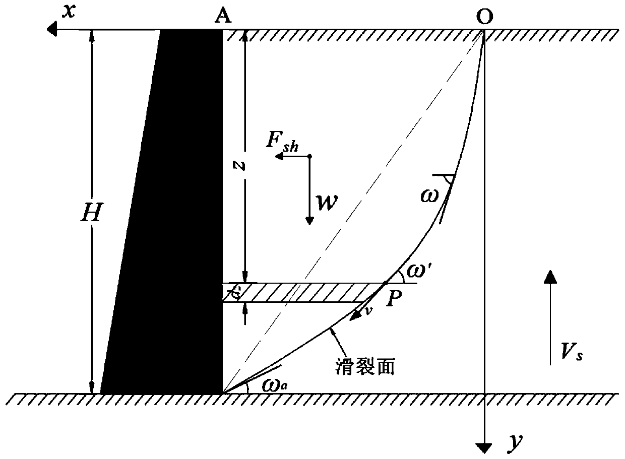 Retaining wall earthquake soil pressure time history calculation method based on energy dissipation principle