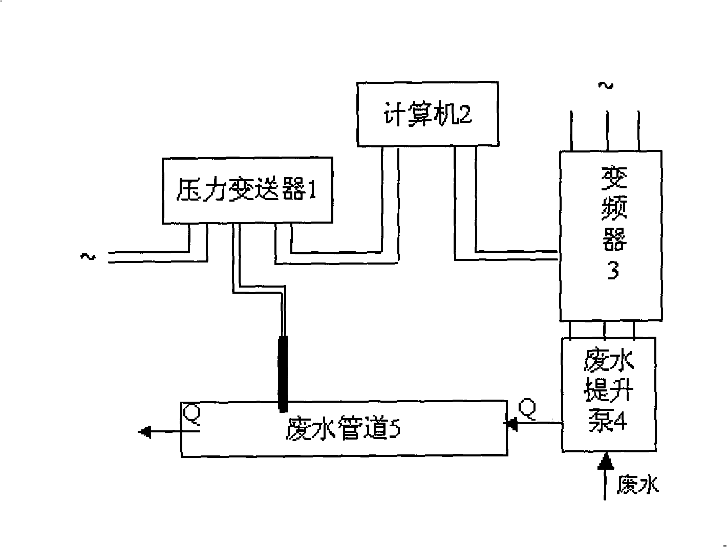 Constant flow control device of pipe waste water