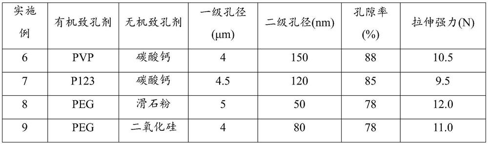 Porous polyolefin film and its preparation method