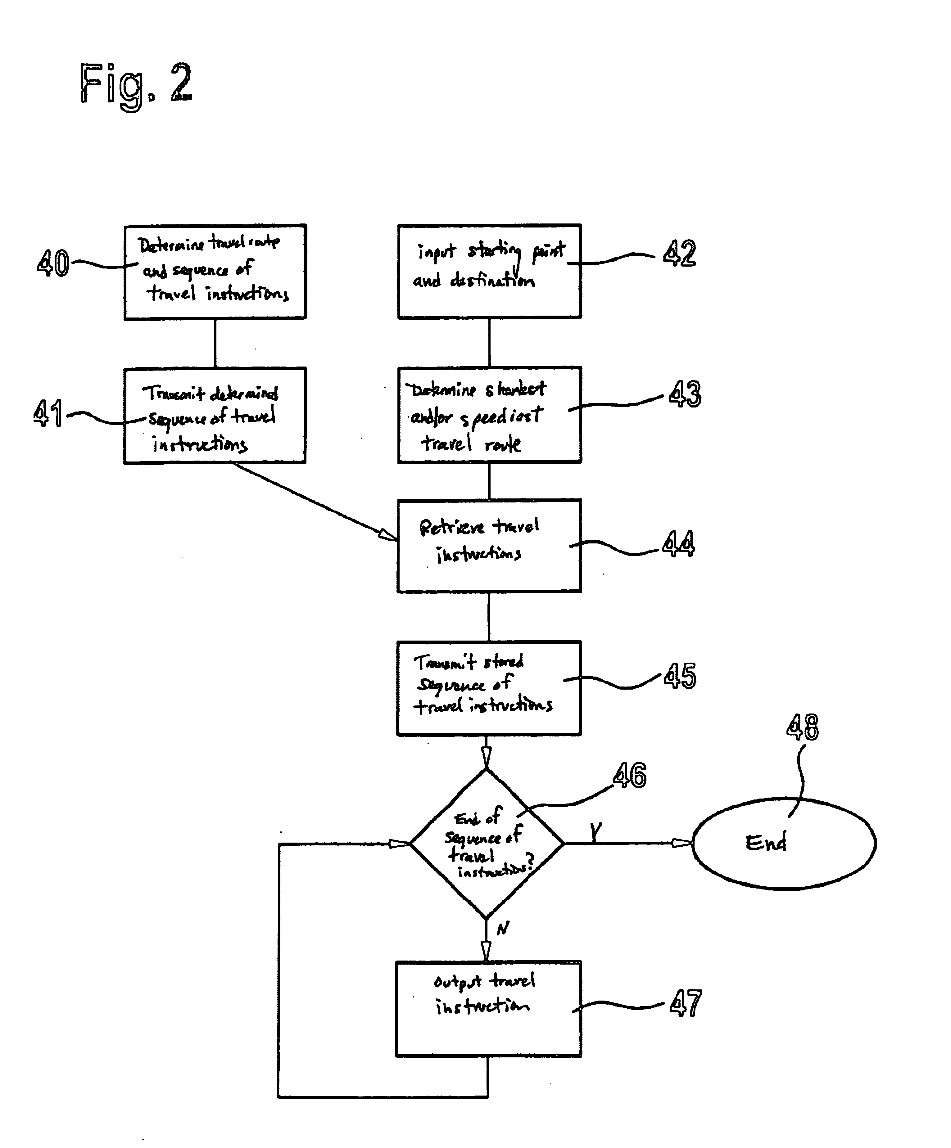 Method for determining and outputting travel instructions