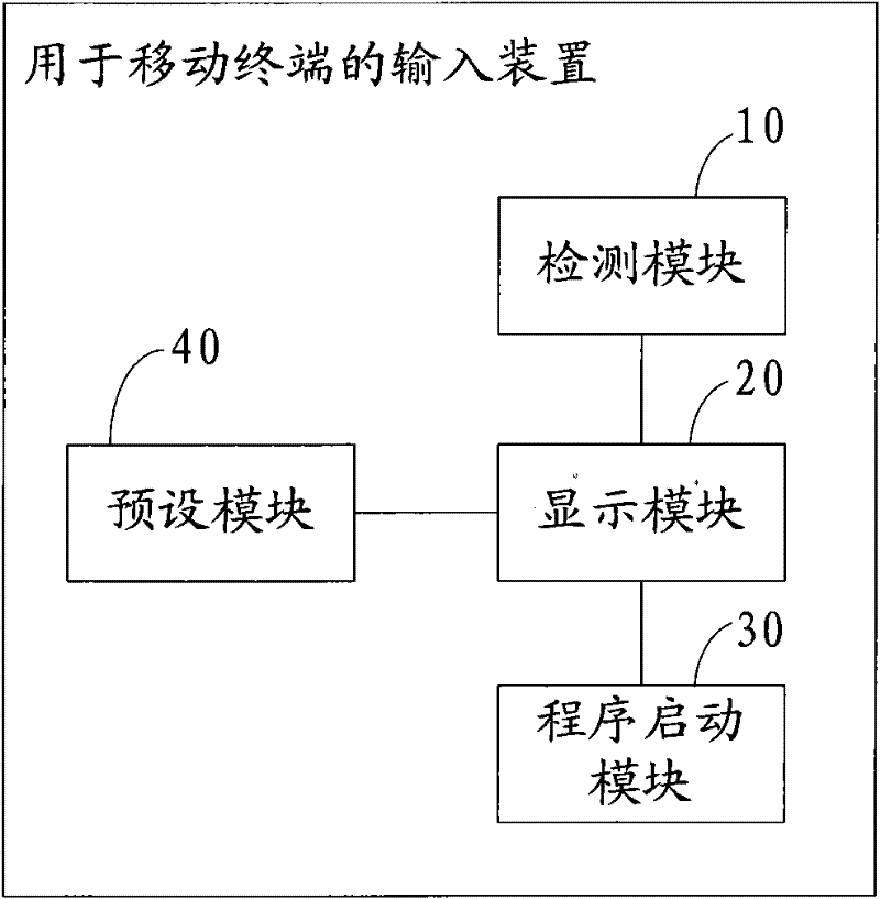 Input method and input device for mobile terminal