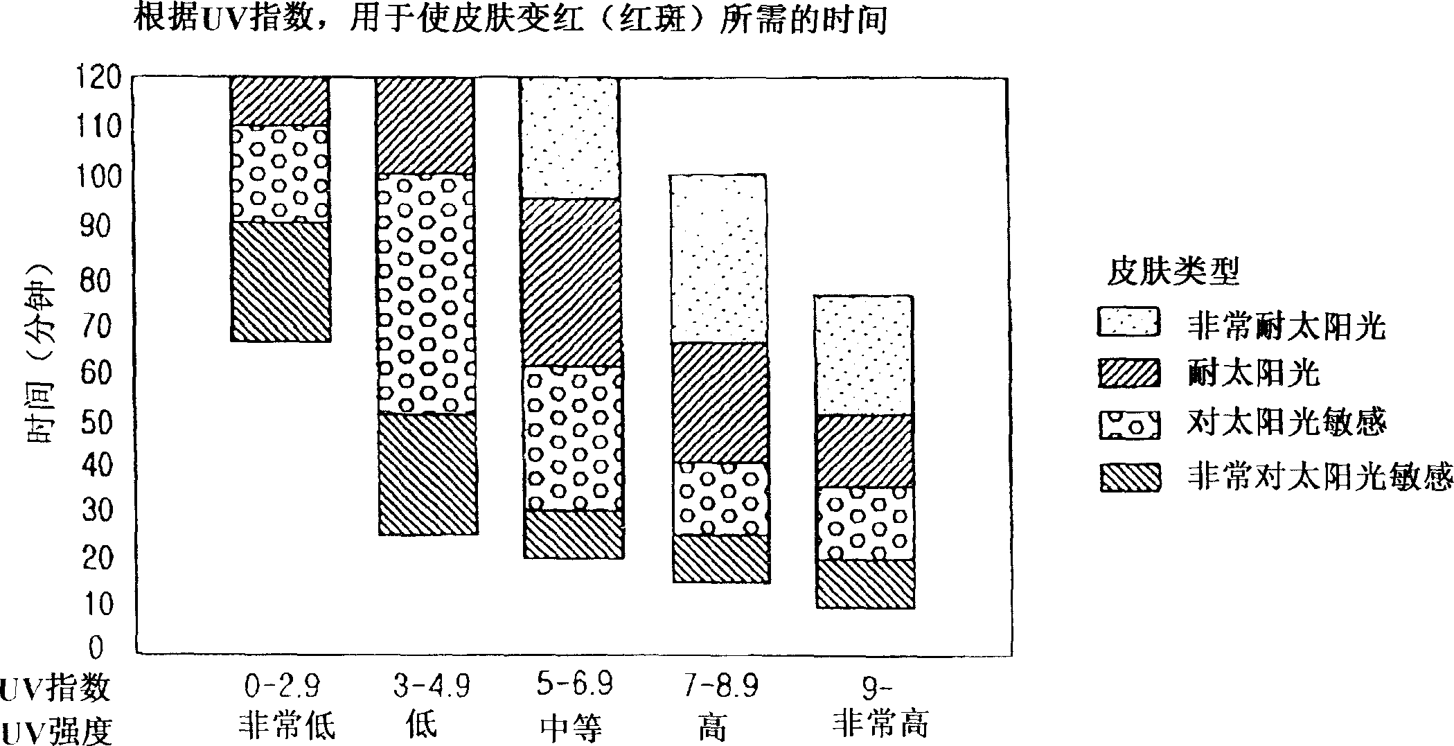 Service implementing method and apparatus based on an ultraviolet index in a mobile terminal