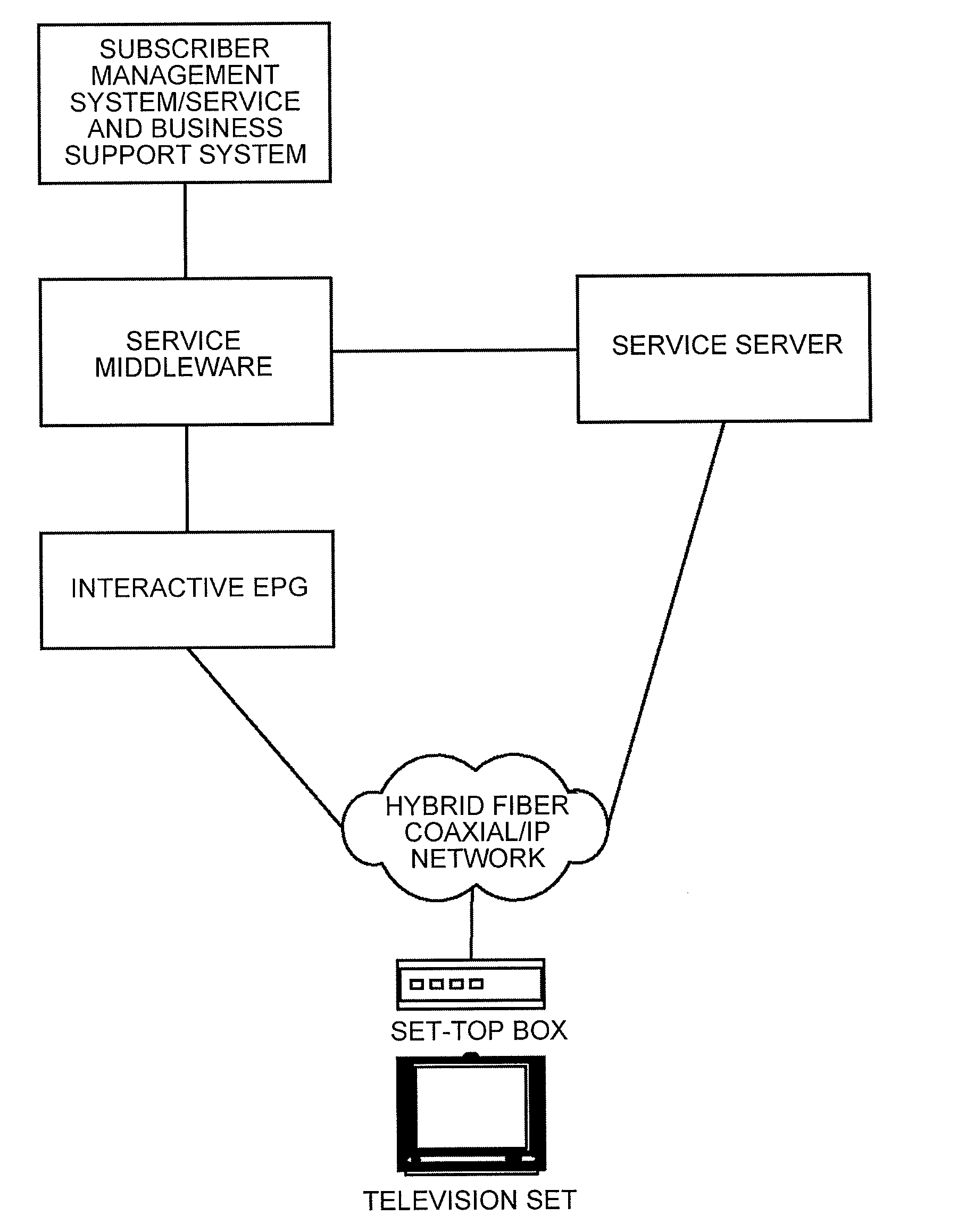 System, method and device for realizing multimedia service