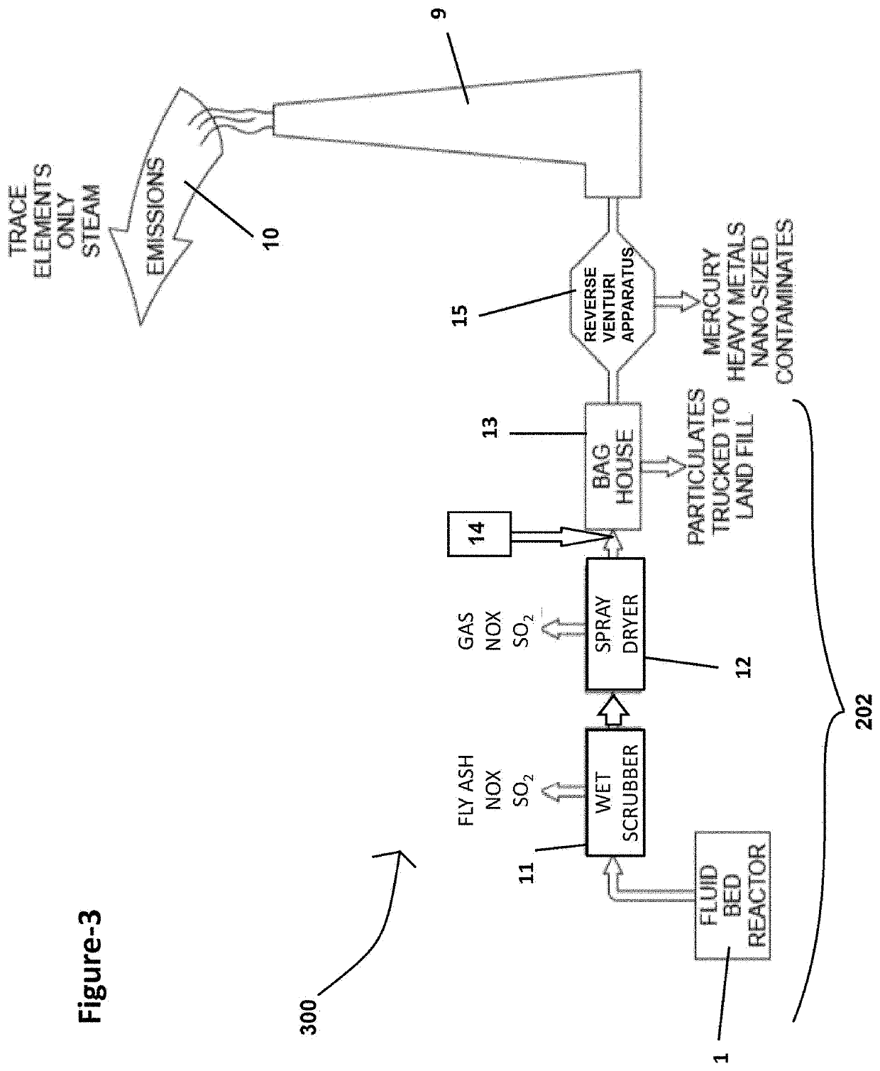 Extraction of target materials using czts sorbent